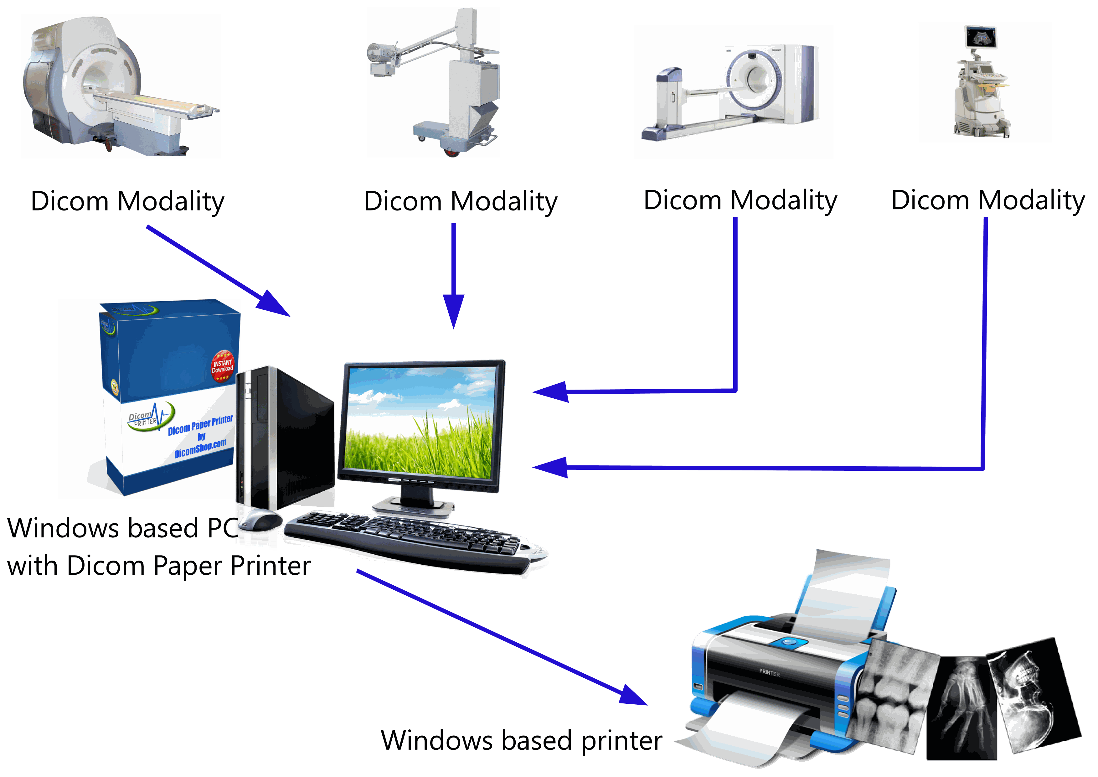 Diagrama de funcionamiento PAPER DICOM - Meditech Solutions Sistema de funcionamiento PAPER DICOM - Meditech Solutions