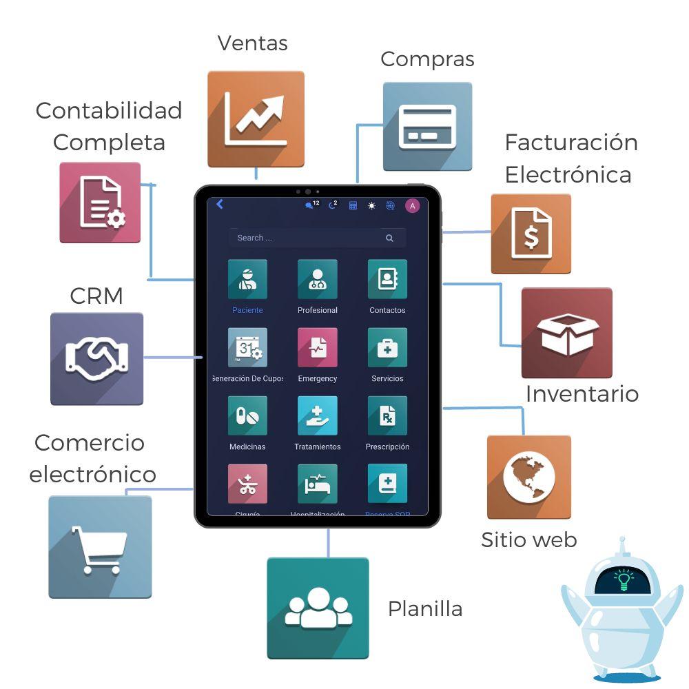 Software de historias clínicas electrónicas en Perú Historia clínica electrónica Perú